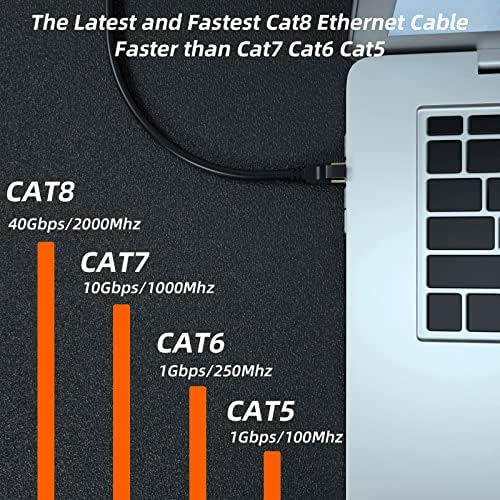 Cat 8 Ethernet Cable, 50FT Long High Speed 26AWG Cat8 LAN Network Cable 40Gbps - Image 2