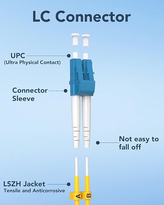 0.5M LC to LC Single Mode Fiber Patch Cable, 10 Pack OS2 LC to LC Fiber Patch - Image 6