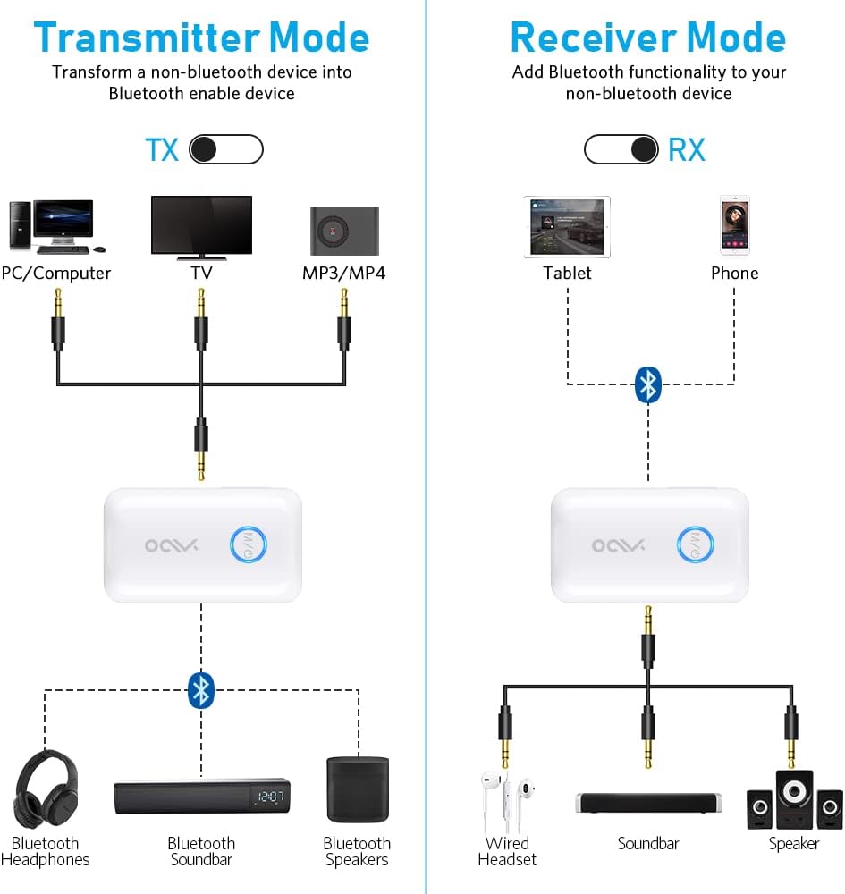 YMOO Bluetooth 5.3 Transmitter Receiver for 2 Wireless Headphones/Speaker/Airplane, 3.5mm Jack AUX Bluetooth Audio Adapter, 22h Long Range AptX Low Latency for Smarphone/Tablet/PC/TV/Home Stereo