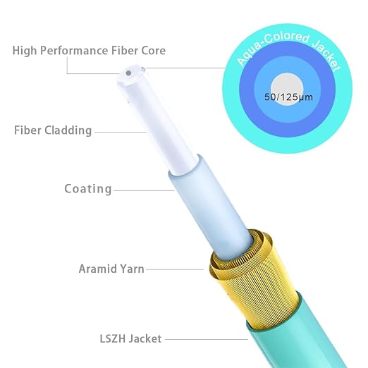 Multimode LC LC Fiber Patch Cable 6ft/2m-2PACK, OM3 MM Fiber Optic Patch Cable - Image 4
