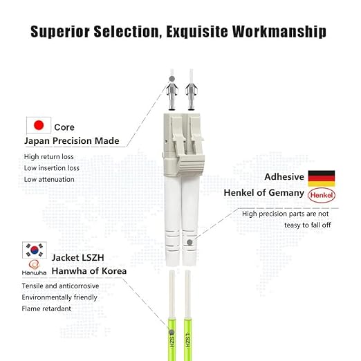 FLYPROFiber- 20M OM5 LC to LC Fiber Patch Cable, Length Options: 0.2m-20m - Image 2