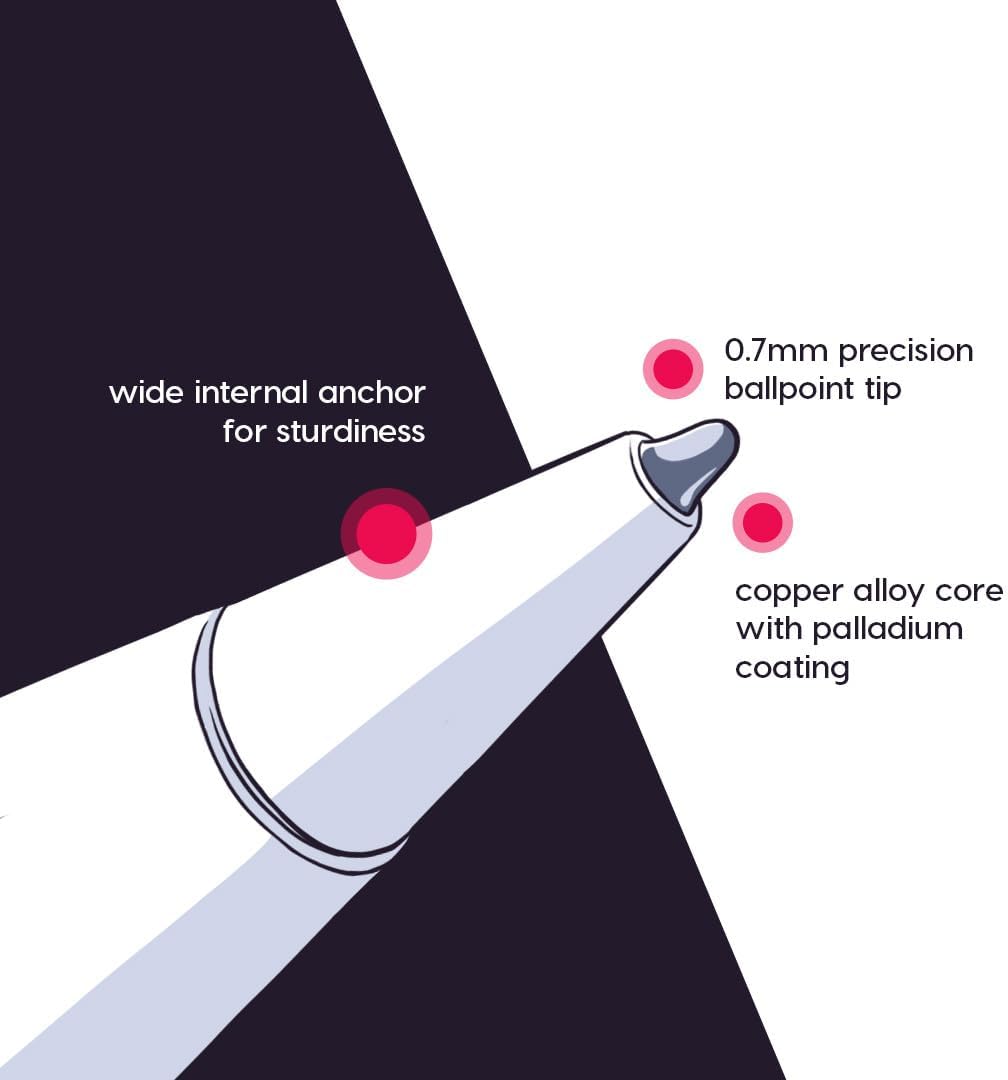 Astropad Rock Paper Pencil v2.0 – Paper Screen Protector for iPad Air 11-in (M2, 2024) & (M3, 2025) & iPad 10.9-in. (10th & 11th Gen) + Apple Pencil Tips 2 Pack – Compatible with Apple Pencil 1st and 2nd Gen