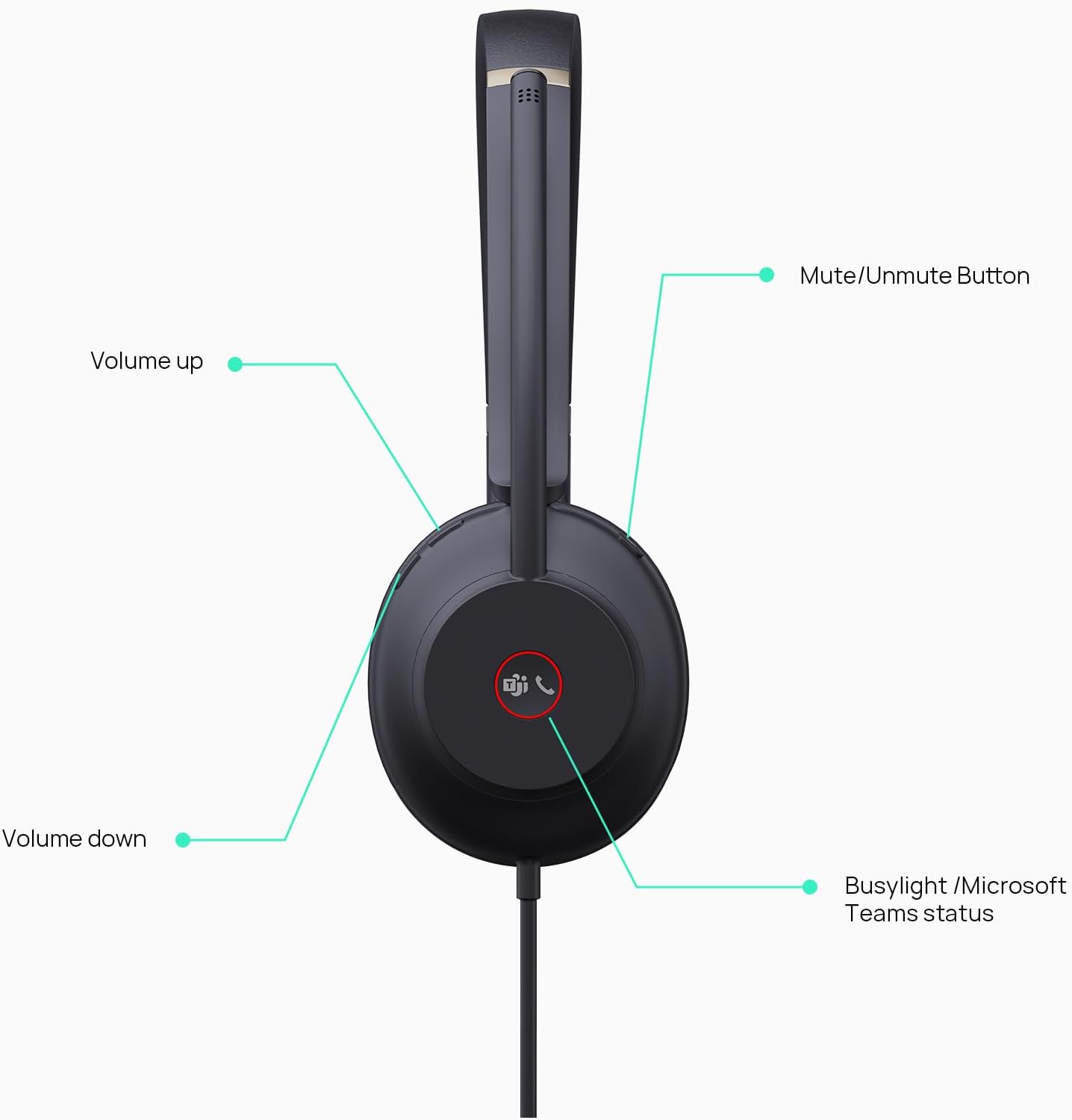 Yealink UH37 USB Headset with Microphone for PC Laptop - Headphones with Noise Cancelling Microphone for Computer,On-Ear Wired Office Call Center Headset Dual