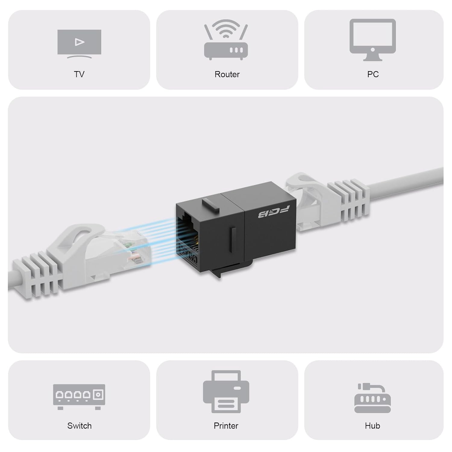 FGB 10 Gbps CAT6A RJ45 Keystone Coupler 25-Pack, CAT6A Keystone Jack, Ethernet Coupler Female to Female UTP for Cat6a/Cat6/Cat5e/Cat5, Black