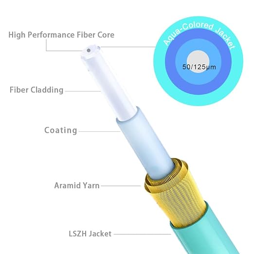 200ft OM3 LC to LC Fiber Patch Cables, Options 7in~500ft, 50/125μm 40G LSZH - Image 4