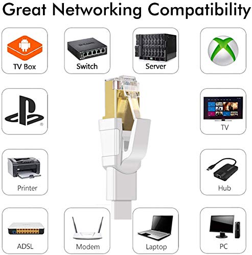 Jadaol Cat 8 Ethernet Cable 3 ft, 40Gbps 2000MHz Flat RJ45 S/FTP LAN Patch Cable - Image 7