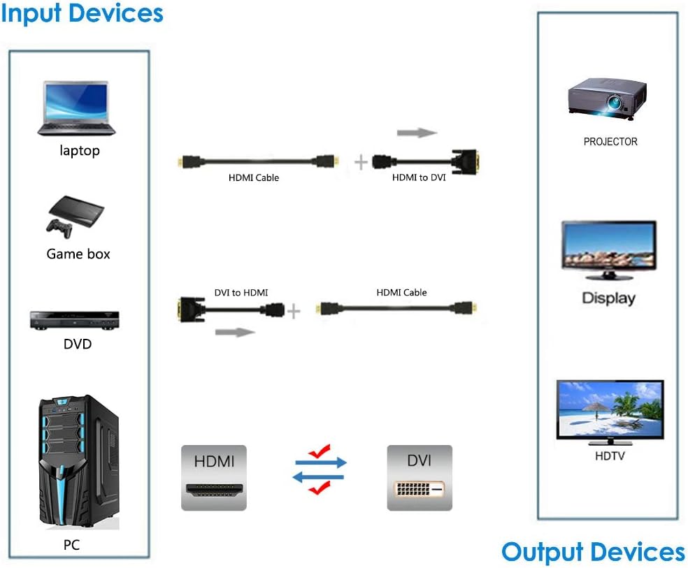 Bi-Directional HDMI Female to DVI-D(24+1) Male Adapter, 1080P DVI to HDMI Conveter (10, Black)