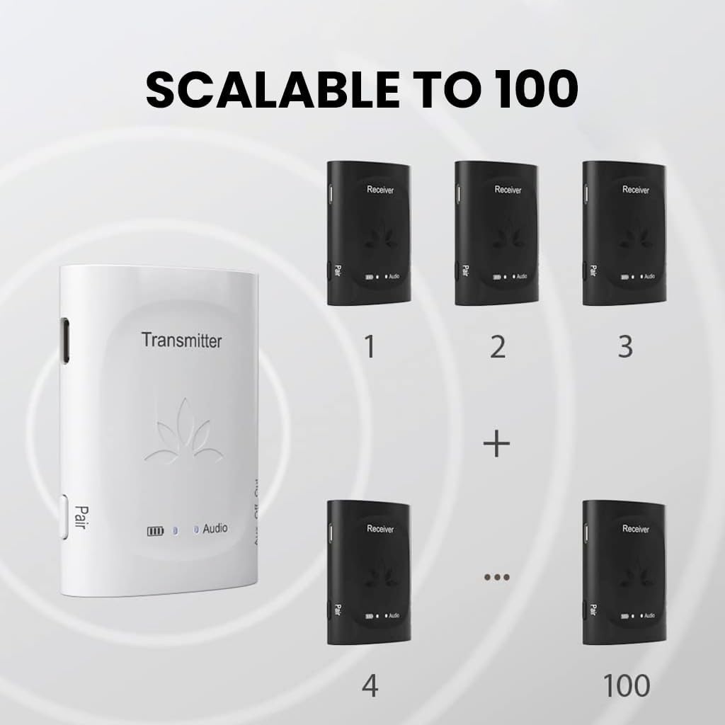 Avantree Audiplex - Wireless Audio Transmitter & Multiple Receivers Set for AV Receivers, Projectors, PA Systems, Hearing Assistant in Church, Broadcasts to 100 Multiple Headphones & Speakers