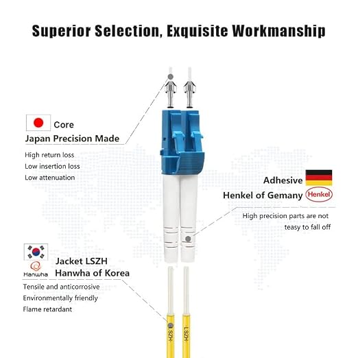 FLYPROFiber- 100M/328ft OS2 Fiber Patch Cable LC to LC, Length Options: - Image 2
