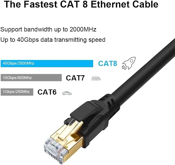Yauhody CAT8 Ethernet Cable 65FT, High Speed 40Gbps 2000MHz SFTP Internet - Image 2