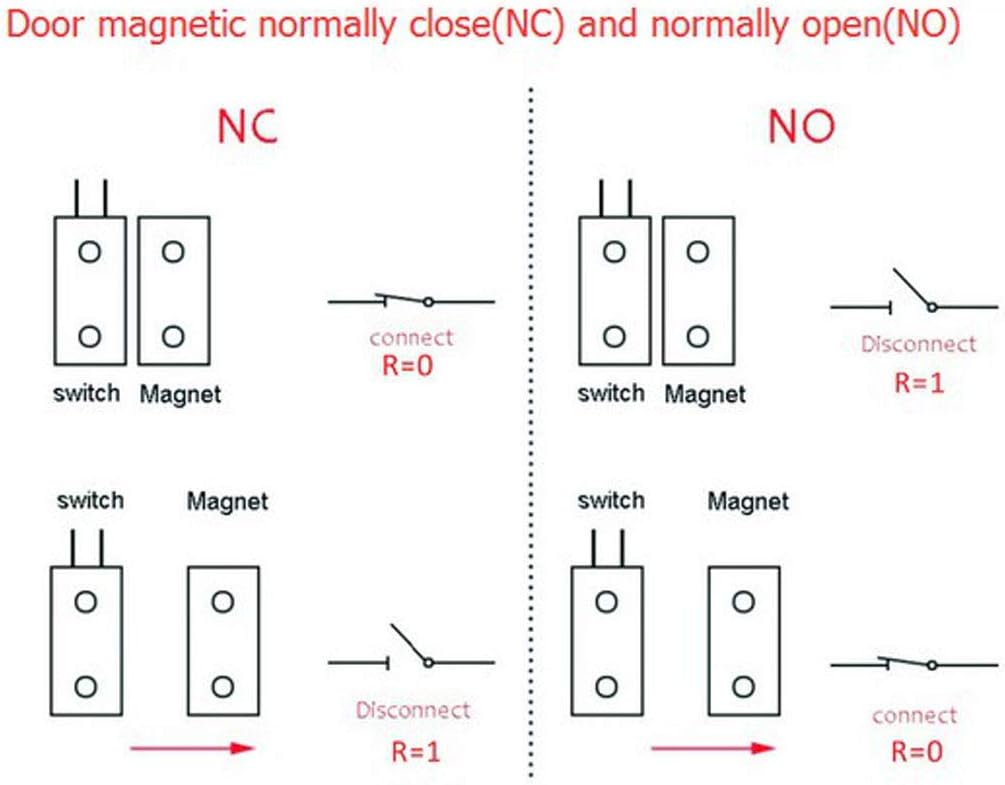 uxcell N.C. Recessed Wired Security Window Door Contact Sensor Alarm Magnetic Reed Switch White RC-33 10pcs