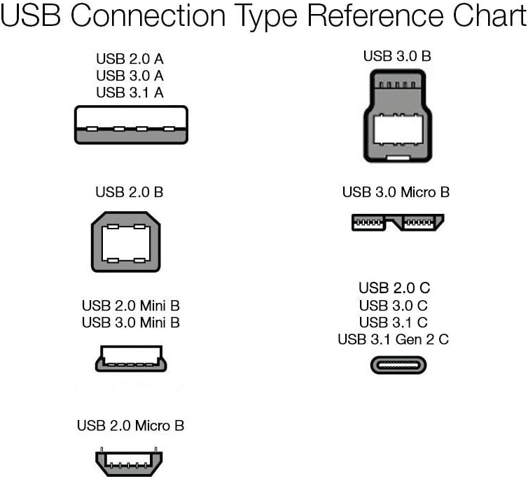 Amazon Basics USB C to USB C Cable, New Nylon USB C Charger Cable (10 feet, Type C 60W(3A) for iPhone 15/15 Pro/15 Plus/15 Pro Max, iPad mini 6/ Pro 2021, MacBook Pro 2020, Samsung Galaxy S23,Switch