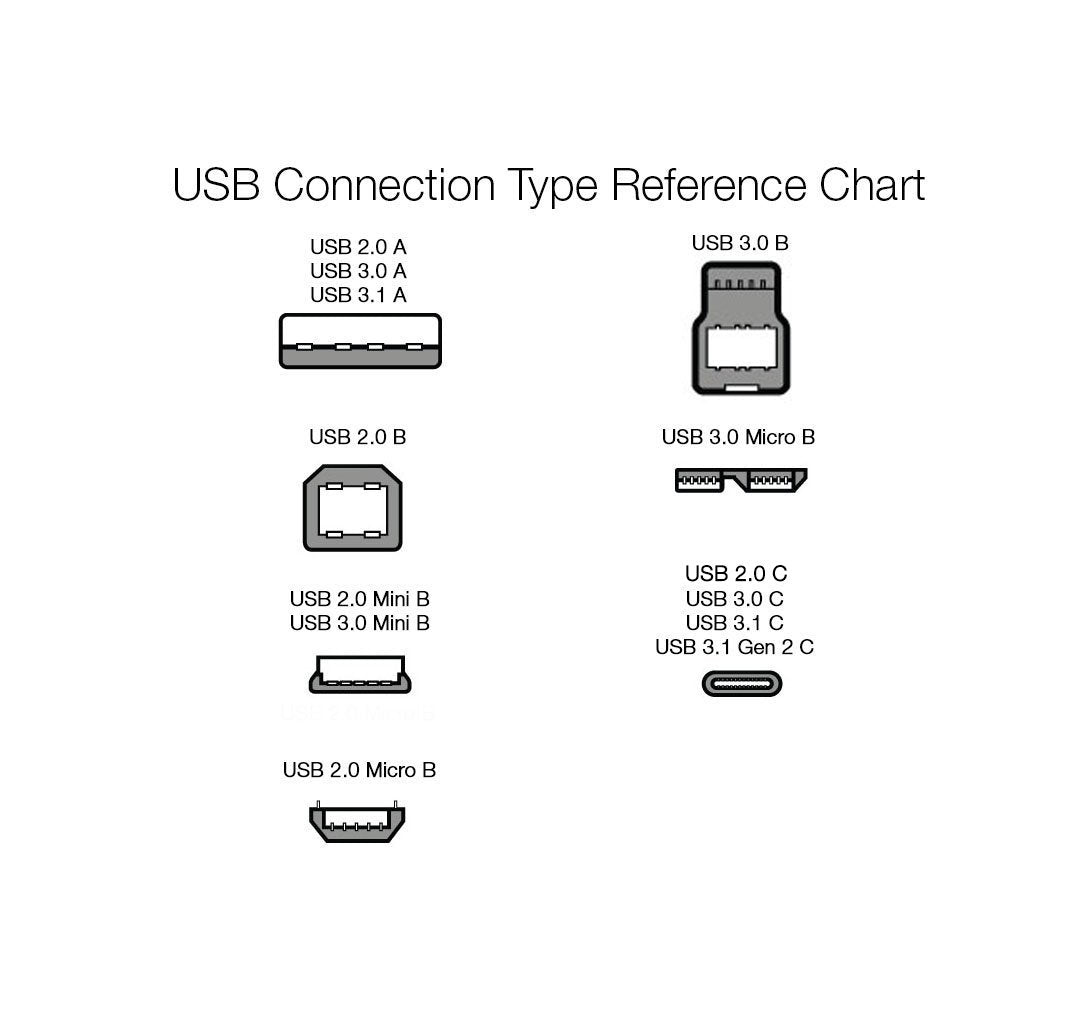 Amazon Basics USB-C to USB-A 2.0 Fast Charger Cable, Nylon Braided Cord, 480Mbps Speed, USB-IF Certified, for Apple iPhone 16/15, iPad, Samsung Galaxy, Tablets, Laptops, 3 foot, Dark Grey