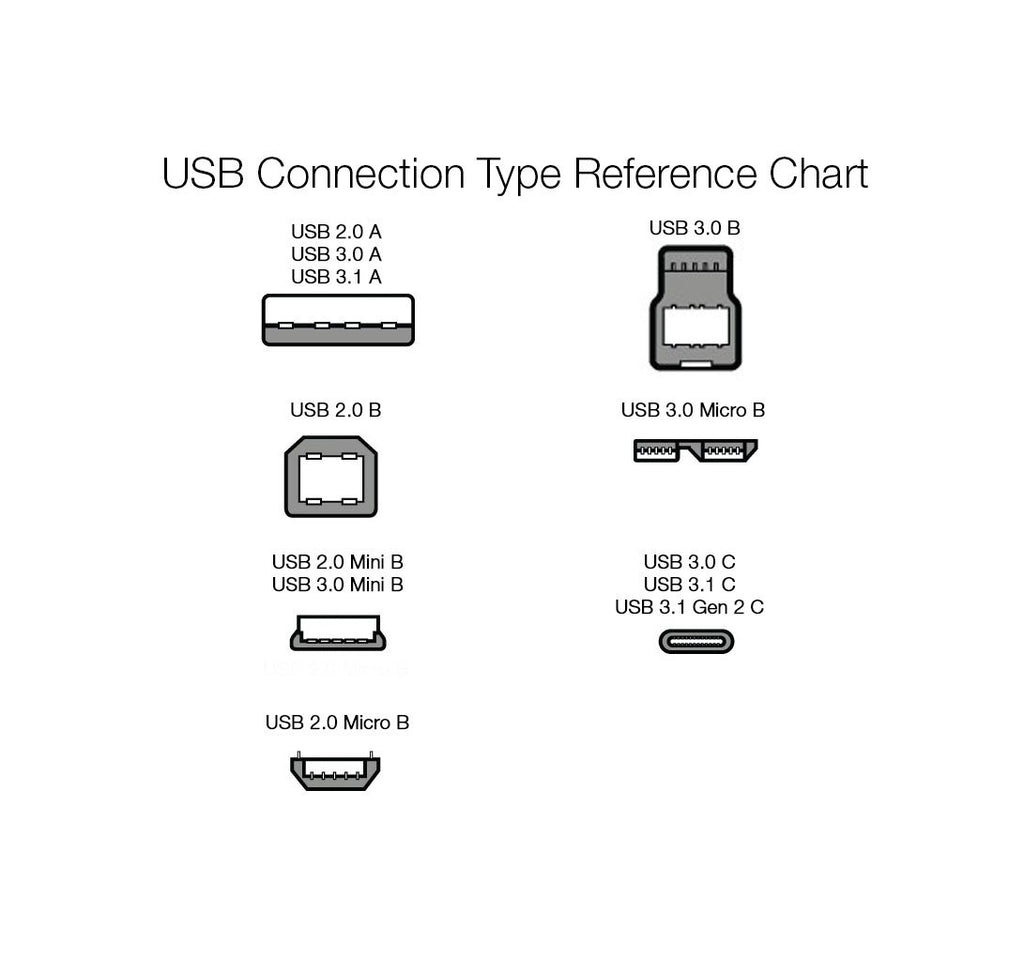 Amazon Basics USB-A 3.0 Extension Cable, 4.8Gbps High-Speed, Male to Female Gold-Plated Connectors, 3.3 Foot, Black