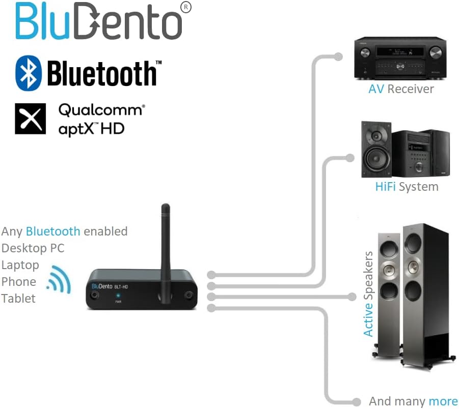 BLT-HD aptX HD Bluetooth Receiver, Hi-Fi Bluetooth v5.1 Audio Adapter with TI DAC,Analog RCA Output, Digital Coaxial and Optical Output with Enhanced Working Range