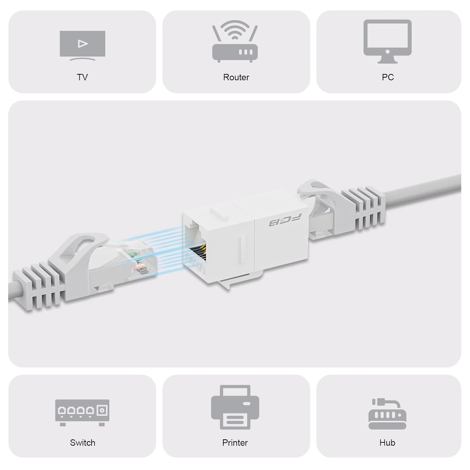 FGB 10 Gbps CAT6A RJ45 Keystone Coupler 25-Pack, Ethernet Keystone Jack, Ethernet Coupler Female to Female UTP for Cat6a/Cat6/Cat5e/Cat5, White