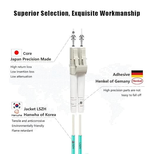 FLYPROFiber- 0.2M-6Pack OM4 LC to LC Fiber Patch Cable, MM Multimode Fiber - Image 2