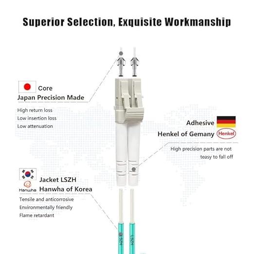 FLYPROFiber- 50M-2Pack LC to LC Fiber Patch Cable OM4 Multimode, MM Multi Mode - Image 2