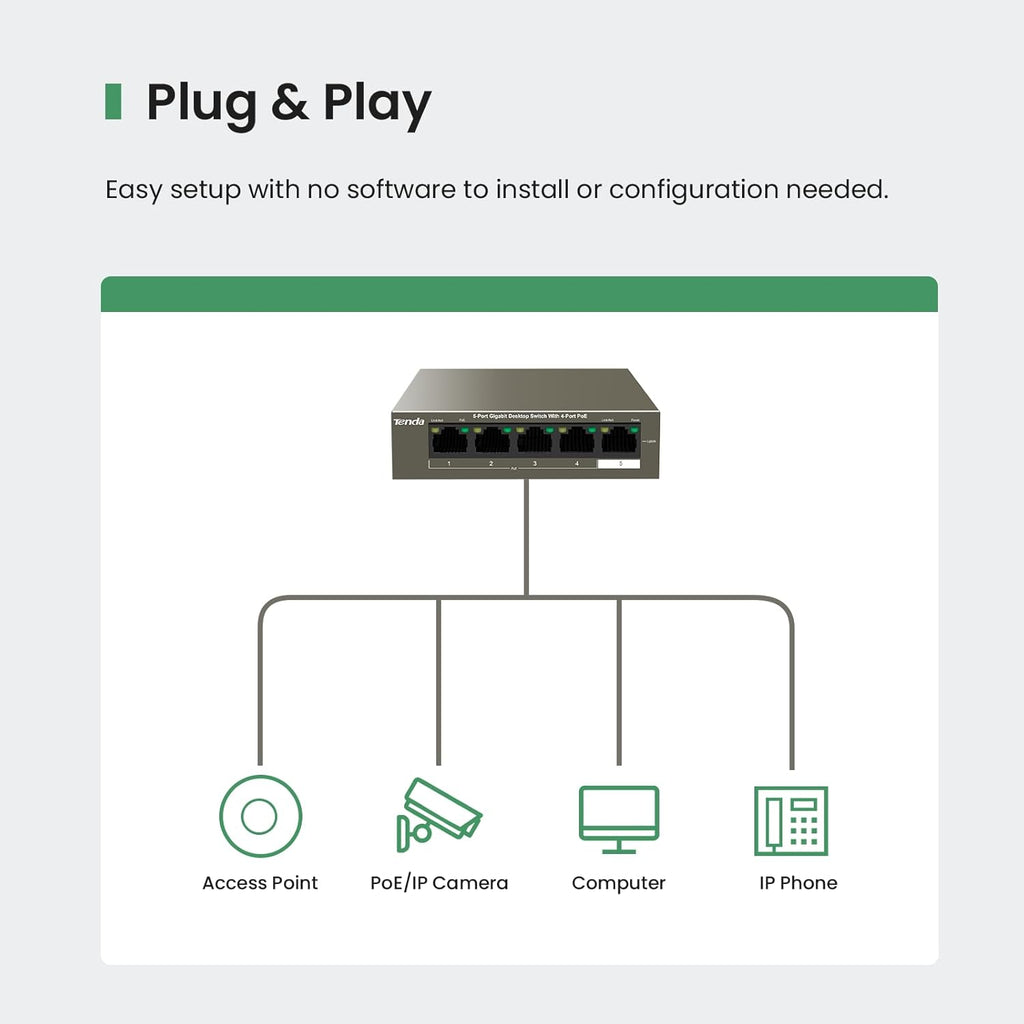 Tenda TEG1105P, 5 Port Gigabit PoE Switch Compatible with IEEE 802.3af/at Devices, Unmanaged PoE Switch with 4 Port PoE+@63W, Plug & Play, Fanless & Metal Design, Limited Lifetime Protection