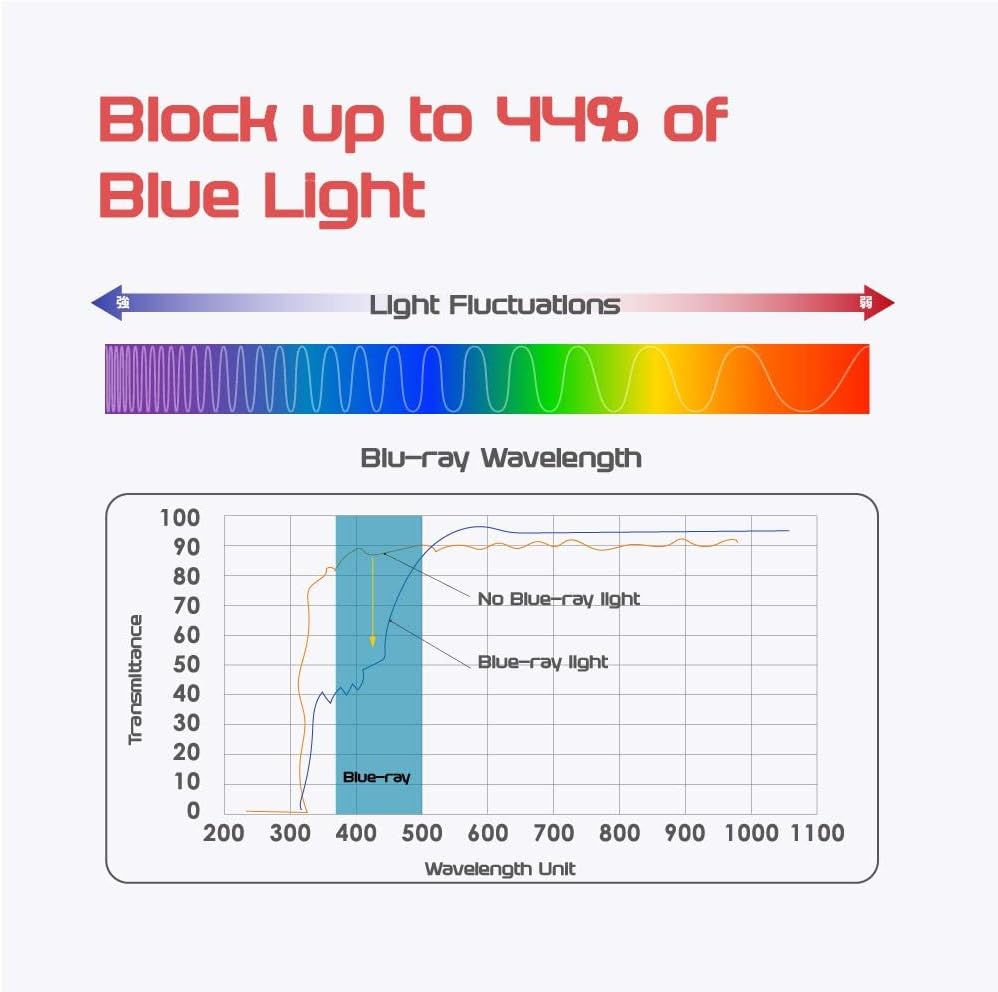 Computer Privacy Screen Filter for Widescreen Monitor - Anti-Glare, Blue Light Reduction, and Privacy Shield Protector - 24 Inch 16:10 Aspect Ratio
