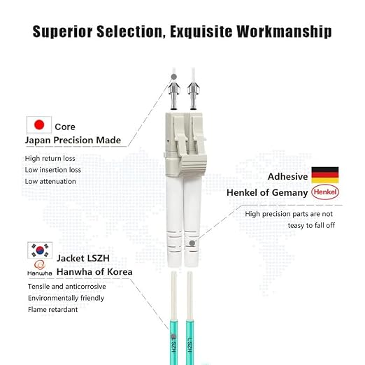 FLYPROFiber- LC to LC Fiber Patch Cable OM3 4M, Length Options: 0.2m-200m - Image 2