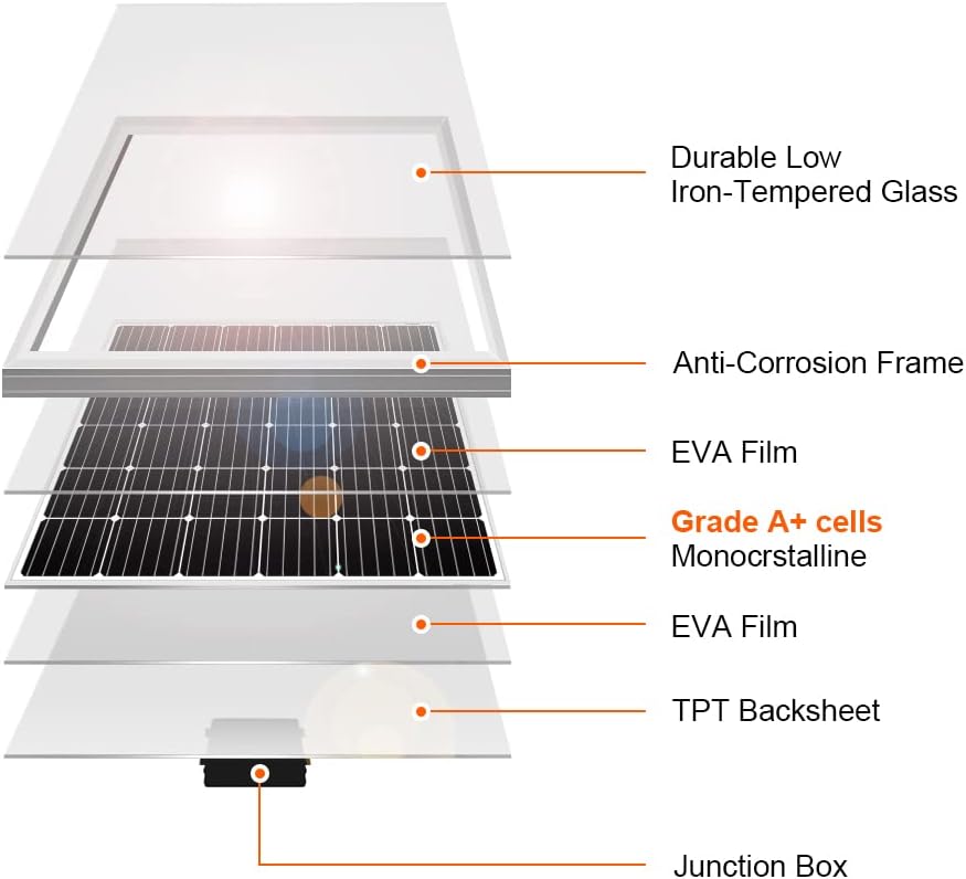 DOKIO 150W 18V Monocrystalline Solar Panel for 12V Systems, MC4 Connector, Aluminum Frame, Pre-Drilled Mounts for RV, Boat, Roof, Off-Grid Power