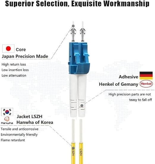 FLYPROFiber- OS2 LC to LC Fiber Patch Cable | Length Options: 0.2m-300m - Image 2