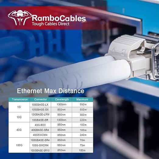 200ft OM3 LC to LC Fiber Patch Cables, Options 7in~500ft, 50/125μm 40G LSZH - Image 6