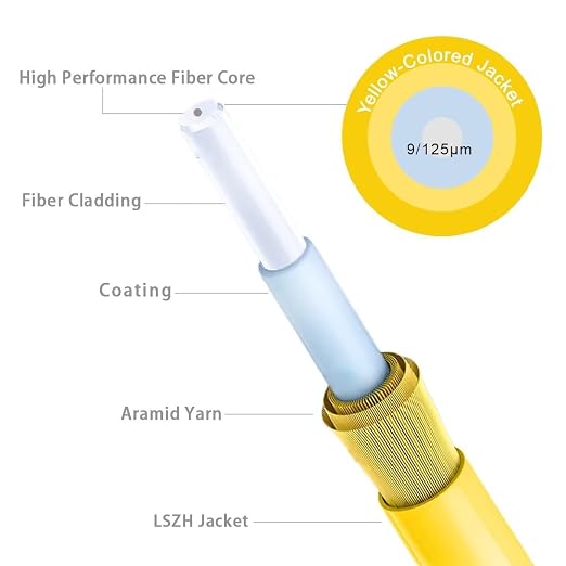 400ft OS2 LC to LC Single Mode Fiber Patch Cables, Options 7inch~1000ft - Image 4