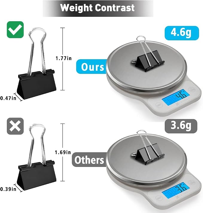 Binder Clips, 144 Pack, 1 Inch, Standard 25mm, Capacity 0.47 Inch, Metal Paper - Image 3