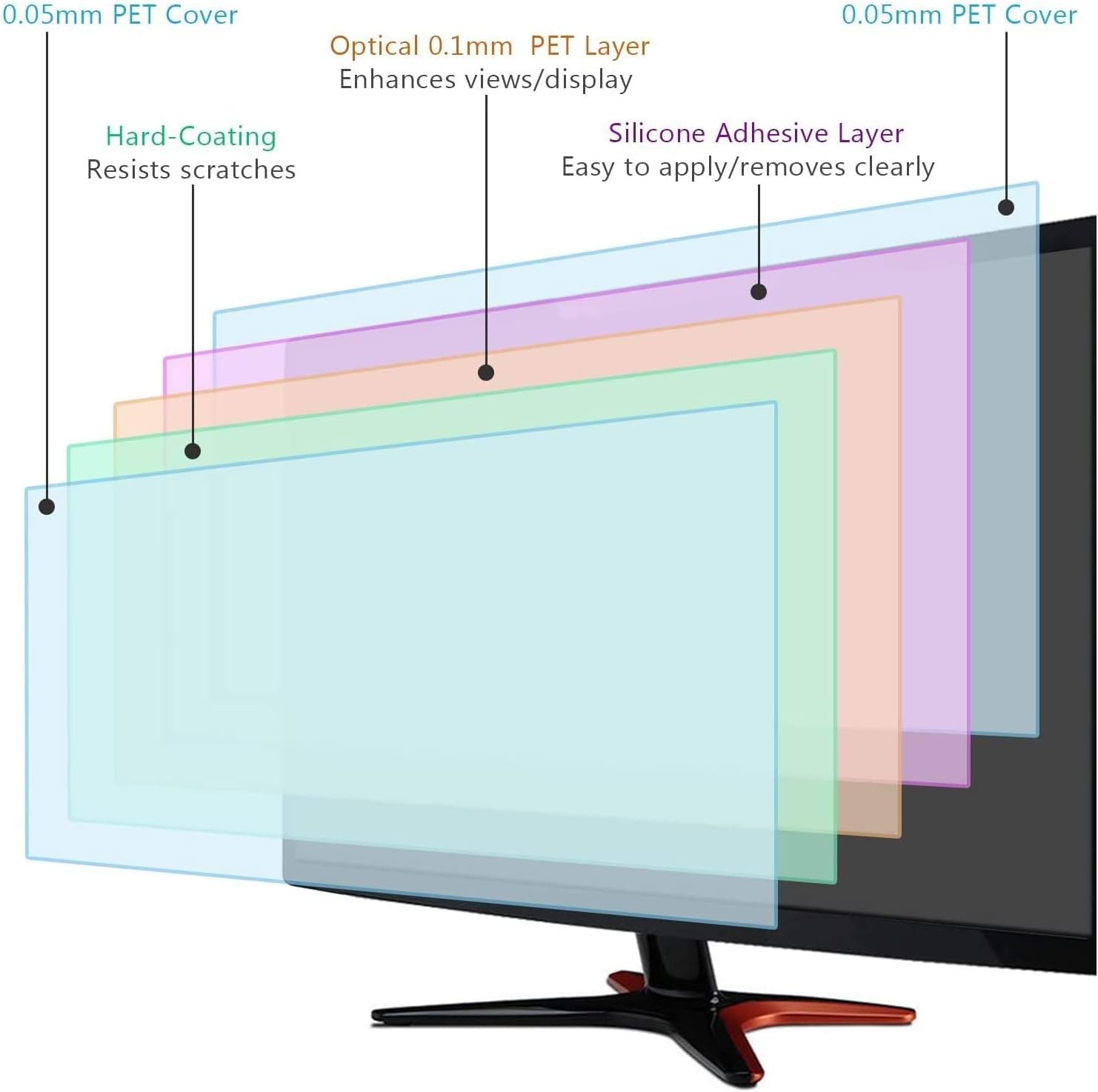 2 Pack 23 Inch Anti Glare Computer Screen Cover, Eye Protection Matte Anti Scratch Anti Glare Film for 23'' with 16:9 Aspect Ratio Widescreen Monitor