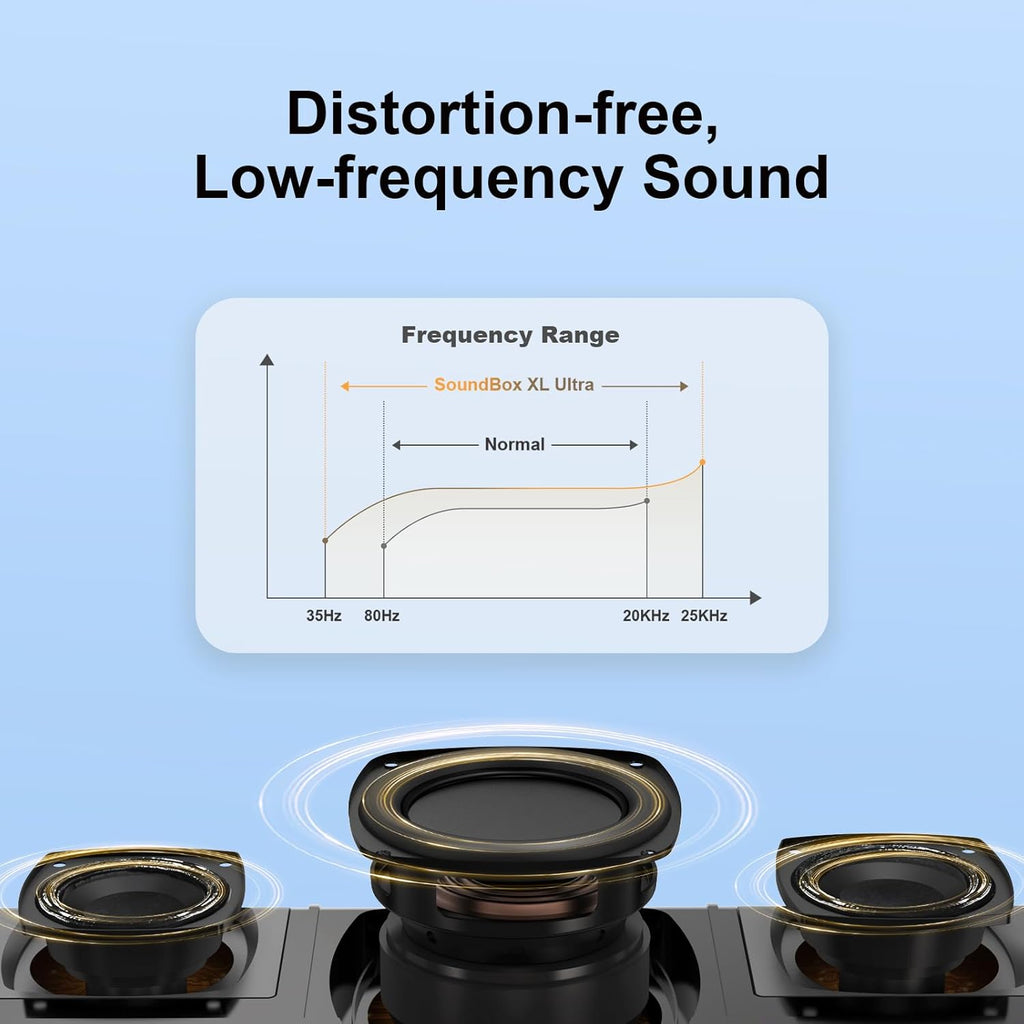 DOSS SoundBox Ultra Bluetooth Speaker with 2.1 Channel Audio, 80W Superior Sound with Deep Bass, Two DSP Technologies, 18H Playtime, BT 5.3, Wireless for Home, Office, Room-Blue