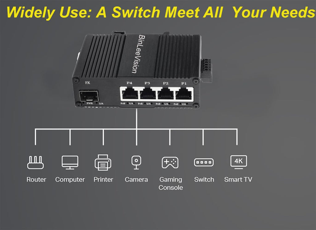 Industrial Mini Gigabit Ethernet Switch 4-Port RJ45 10/100/1000BASE-T+1-Port SFP Slot,Unmanaged Network Switch,Network Hub,Dinrail Mount or Wall-Mount,Plug & Play,Fanless (4 RJ45+1 SFP with PoE)