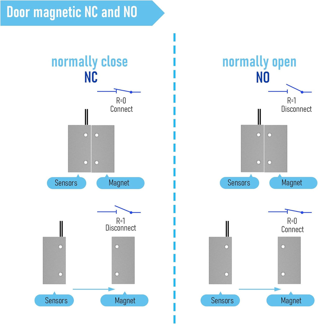 3Pcs Magnetic Reed Switch Wired Surface Mount Normally Closed NC Contact Sensor Alarm Magnetic Door Switch with 2 Wires, Zinc Alloy Sliver, MC-51
