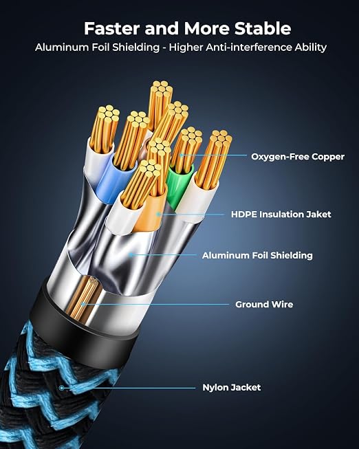 Cat8 Ethernet Cable 15 ft 10 Pack, High Speed 40Gbps 2000MHz, Compatible - Image 5