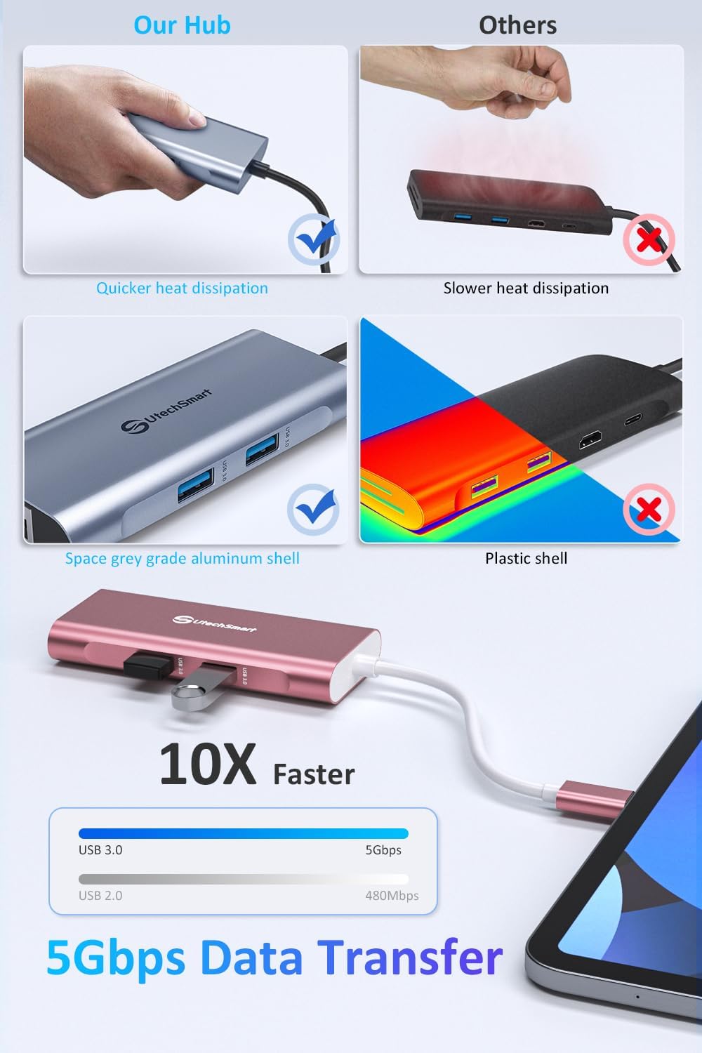 UtechSmart USB C Hub, Ethernet Multiport Adapter 6 in 1 USB C to HDMI Dock Compatible for MacBook Pro/Air, Chromebook, Dell XPS, HP and Type C Devices (Gigabit Ethernet 100W PD 4K HDMI USB 3.0) Pink