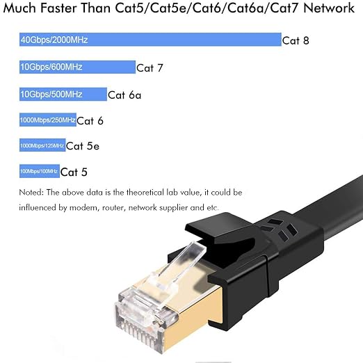 Jadaol Cat 8 Ethernet Cable 15 ft, 40Gbps 2000MHz Flat RJ45 S/FTP LAN Patch - Image 3