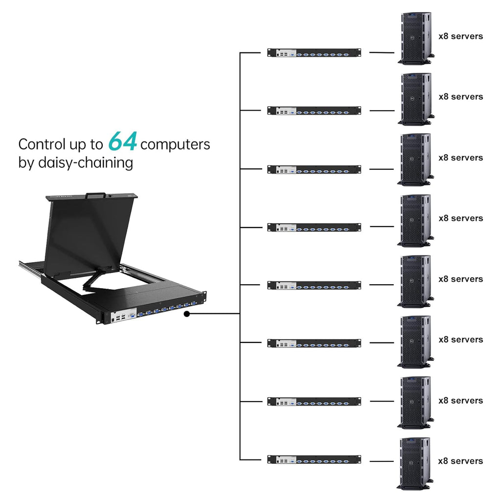 MT-VIKI KVM Rack Console w/19'' LCD Monitor, 8 Port VGA KVM Switch with Keyboard Touchpad Monitor, Fit for 1U 19'' Rack, OSD/Hotkey/Button 【with 8 KVM Cable】