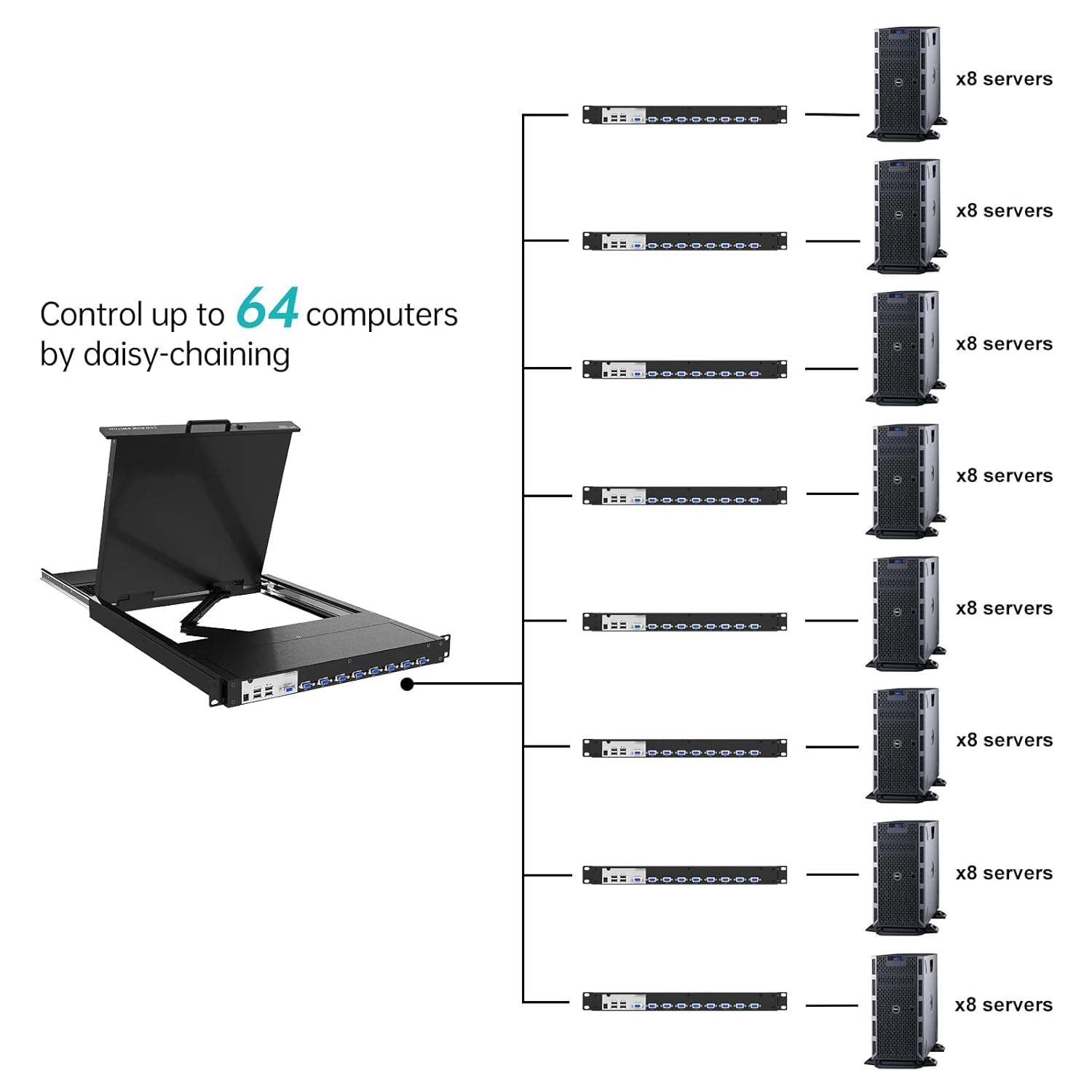 MT-VIKI KVM Rack Console w/19'' LCD Monitor, 8 Port VGA KVM Switch with Keyboard Touchpad Monitor, Fit for 1U 19'' Rack, OSD/Hotkey/Button 【with 8 KVM Cable】