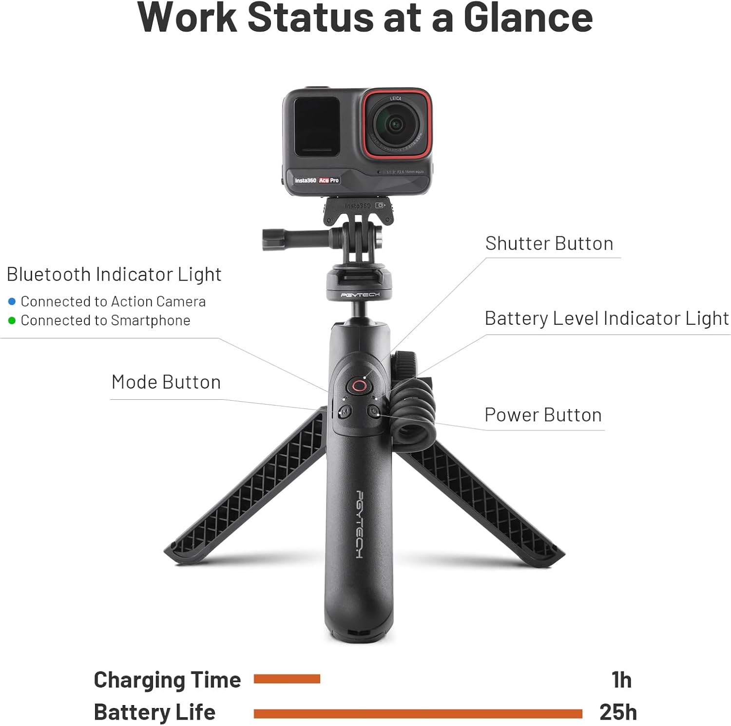 PGYTECH CapLock MantisPod Power, 5000mAh Battery Grip Handle Mount for Insta360 X3, Charging Selfie Stick with Remote Control, Vlog Attachment Tripod Monopod Bank for Action Camera, Phone