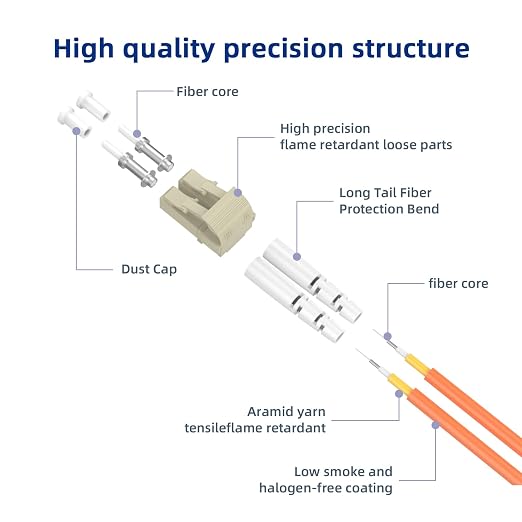 LC/UPC to LC/UPC Fiber Patch Cable, 75M/246FT OM1 Multimode Duplex 62.5/125µm - Image 2