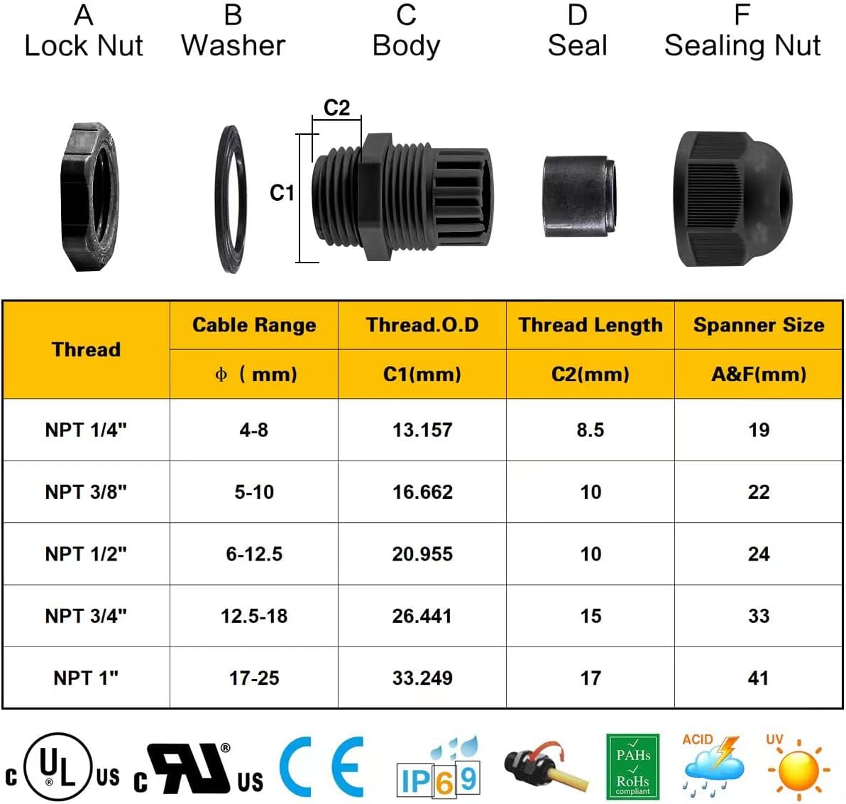 XHF 5 Pcs 1" IP68 Strain Relief Nylon Cord Grip Waterproof NPT Cable Glands Adjustable UL Listed and RoHS Compliant (Black)