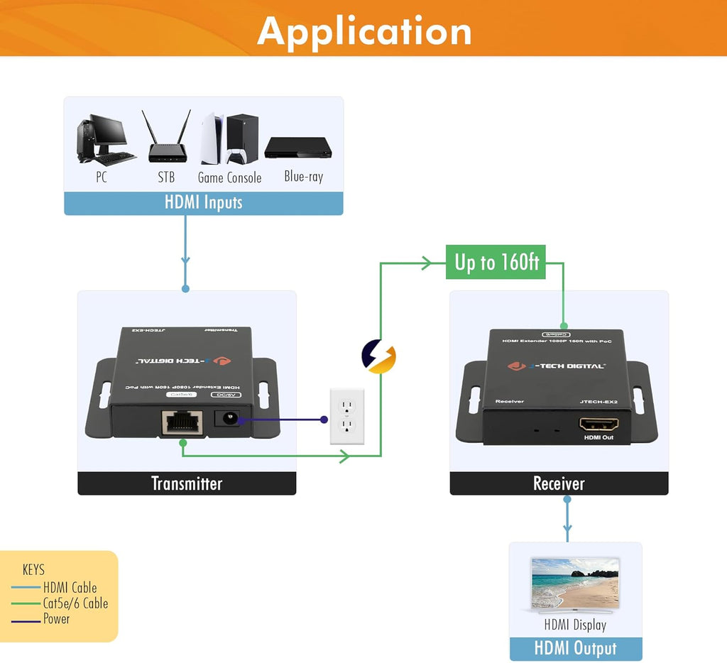J-Tech Digital HDMI Extender Over Single Ethernet Cat5e/6/7 1080P Up to 1080P 160ft Support PoC 3D Digital Audio, Works with Laptop Desktop, Transmitter and Receiver [JTECH-EX2]
