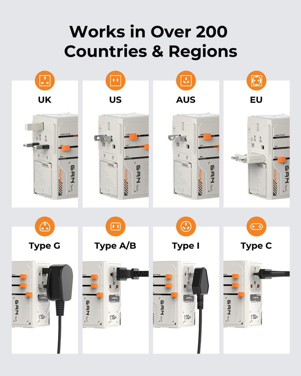 170W GaN Universal Travel Adapter, Worldwide All-in-One International Plug Power Adapter & Wall Charger with 3 USB-C & 1 USB-A (5A/28V) for Europe, USA, Japan, and Australia (Type C/A/G/I)