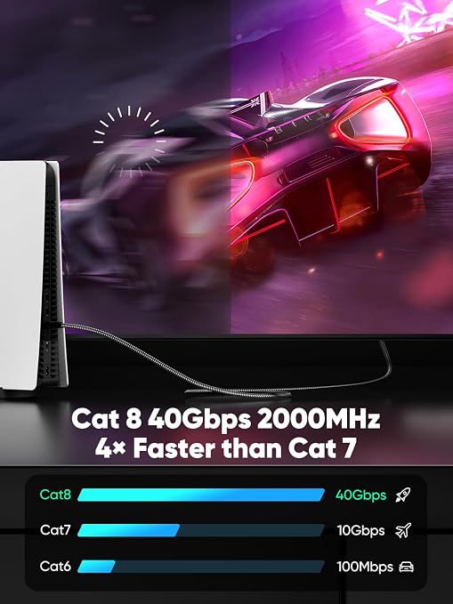 Cat 8 Ethernet Cable Flat 3 FT 5Pack, High Speed 40Gbps 2000Mhz Braided - Image 2