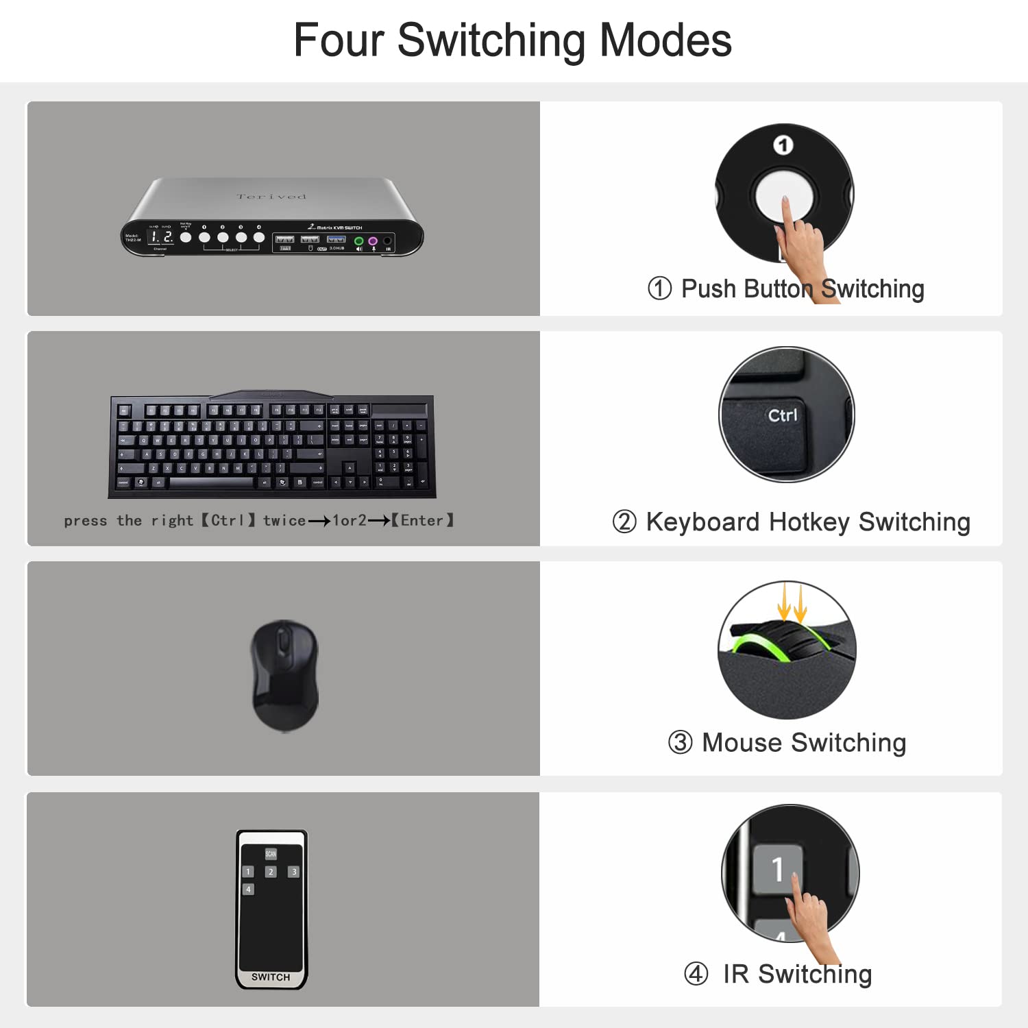 2 Computers 2 HDMI Monitors Matrix Automatic KVM Switch 4K@60Hz, Hotkey Switching, EDID, Digital Display and Aluminum Shell, USB 3.0 Hub Audio Microphone with Cables