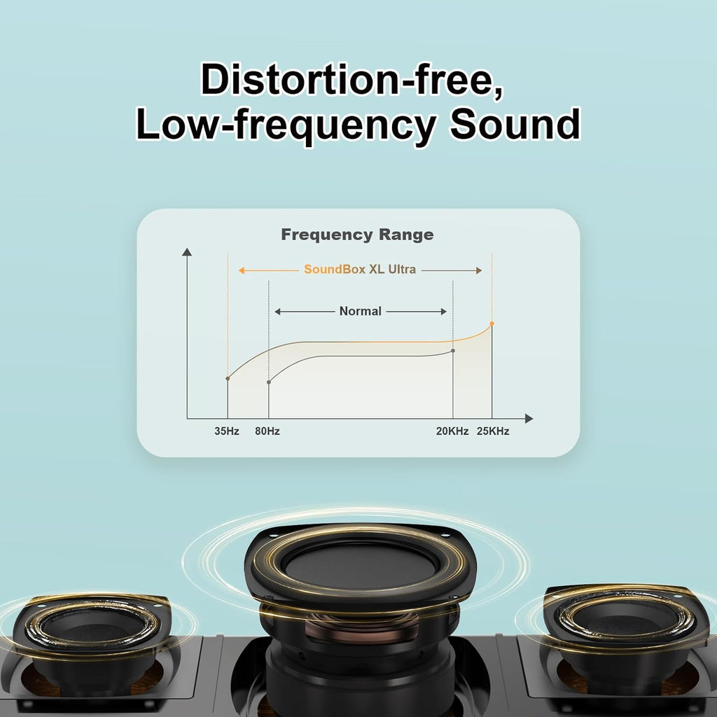 DOSS SoundBox Ultra Bluetooth Speaker with 2.1 Channel Audio, 80W Superior Sound with Deep Bass, Two DSP Technologies, 18H Playtime, BT 5.3, Wireless for Home, Office, Room-White