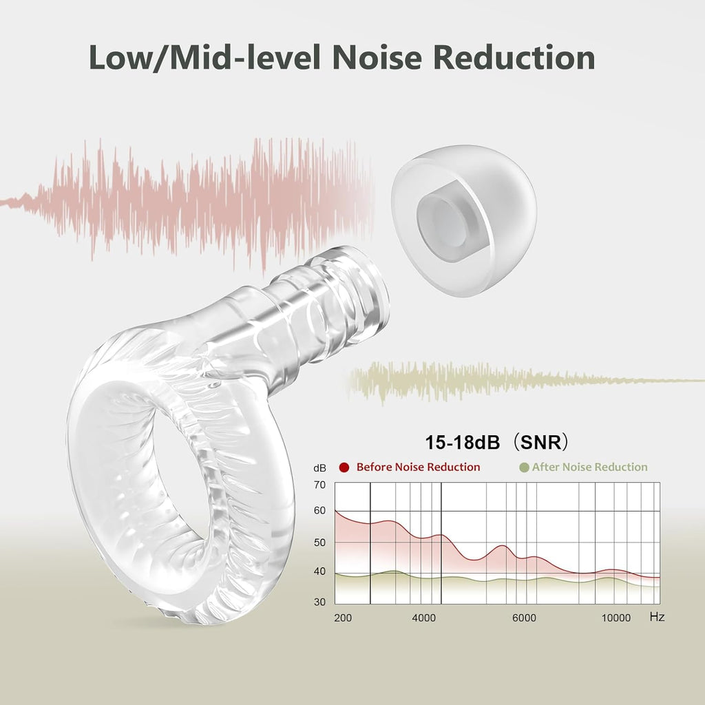 Reusable Ear Plugs, Low-/Mid-Level Noise Reduction Earplugs with Clear Speech for Conversation, Work, Social Gatherings & Noise Sensitivity, 15-18 dB (SNR), 6 Pair Ear Tips in S/M/L, Clear