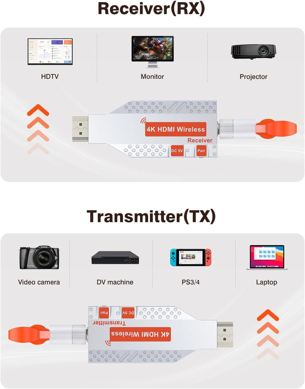 4K HDMI Wireless 2 Receivers and Transmitter, 4K Input 2160P Output, 150M/450Ft Multiple Extender, Plug&Play 5.8G for Video/Audio Streaming from PC/Projectors/TVs (with Storage Bag)
