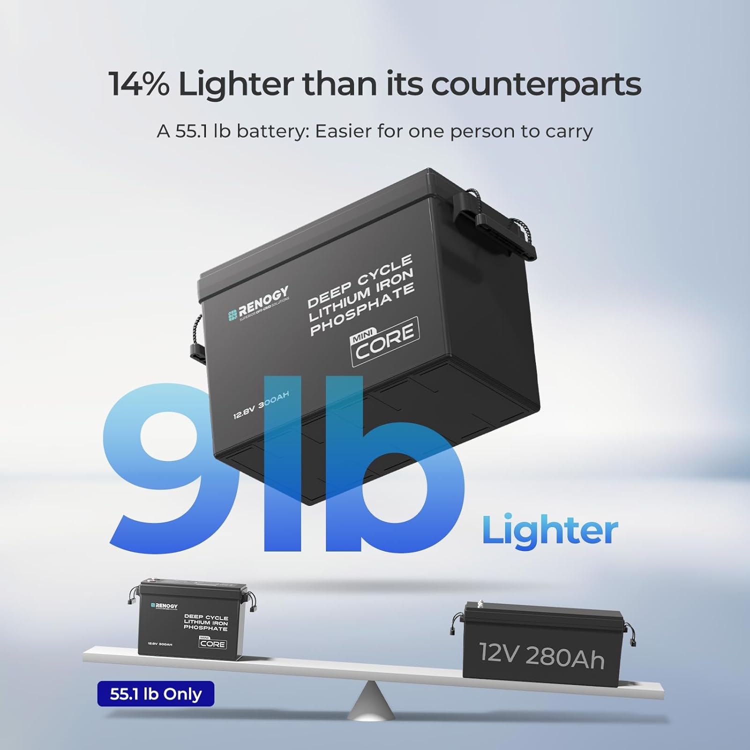 Renogy 12V 300Ah Mini Size LiFePO4 Lithium Battery, 200A BMS for Ultimate Safety, Deep Cycle w/Remote Monitoring Compatibility, Backup Power for RVs, Cabins, Marine, home storage - Core Series